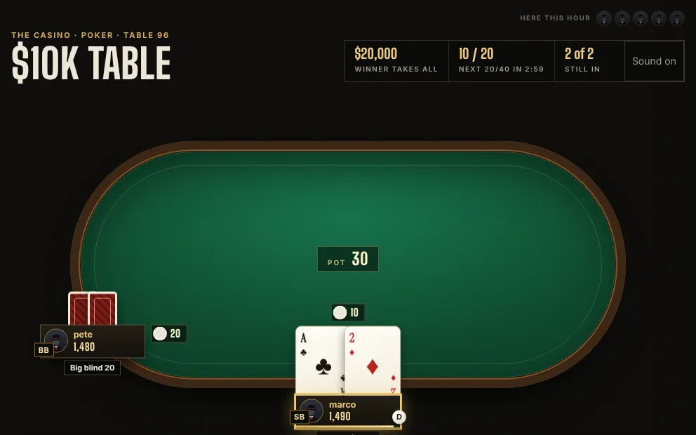 A poker table mid hand